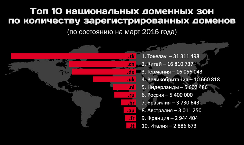 Кракен маркет плей